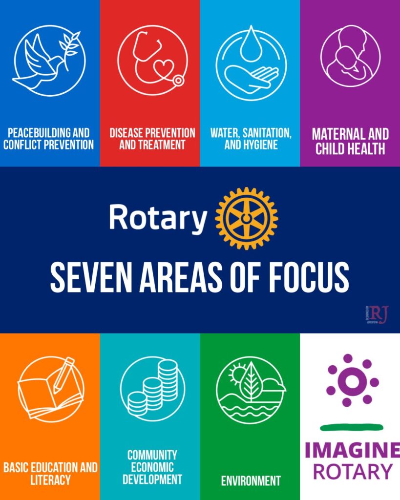 Rotary Seven Area of Focus